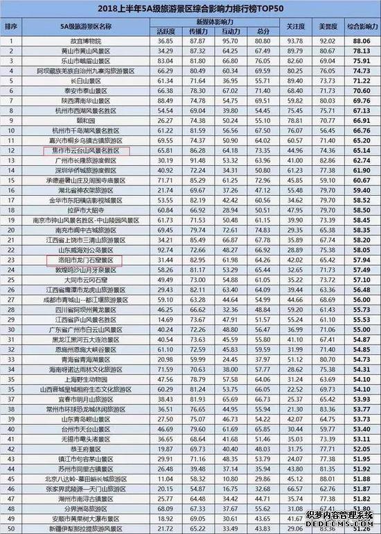 ȫ5AӰаTOP50 ϰ